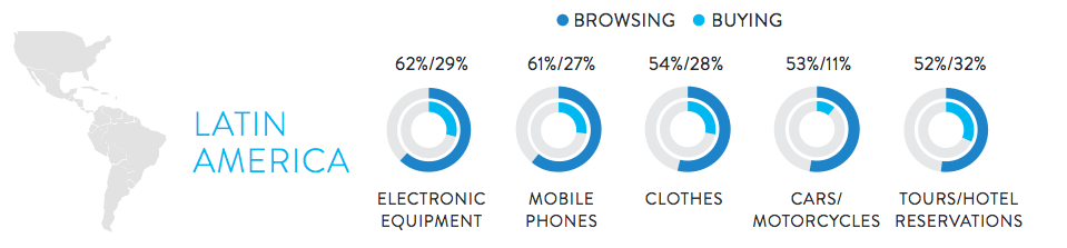 comercio-electronico-stats-america-latina